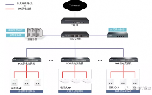 酒店無(wú)線覆蓋解決方案，詳解！